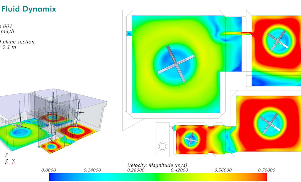 CFD Simulations in the Wastewater Industry: Bridging Theory and Reality