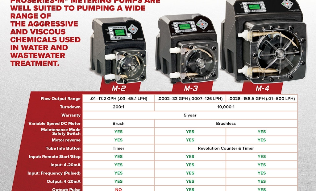 3 Peristaltic Metering Pumps to Meet Your Every Need