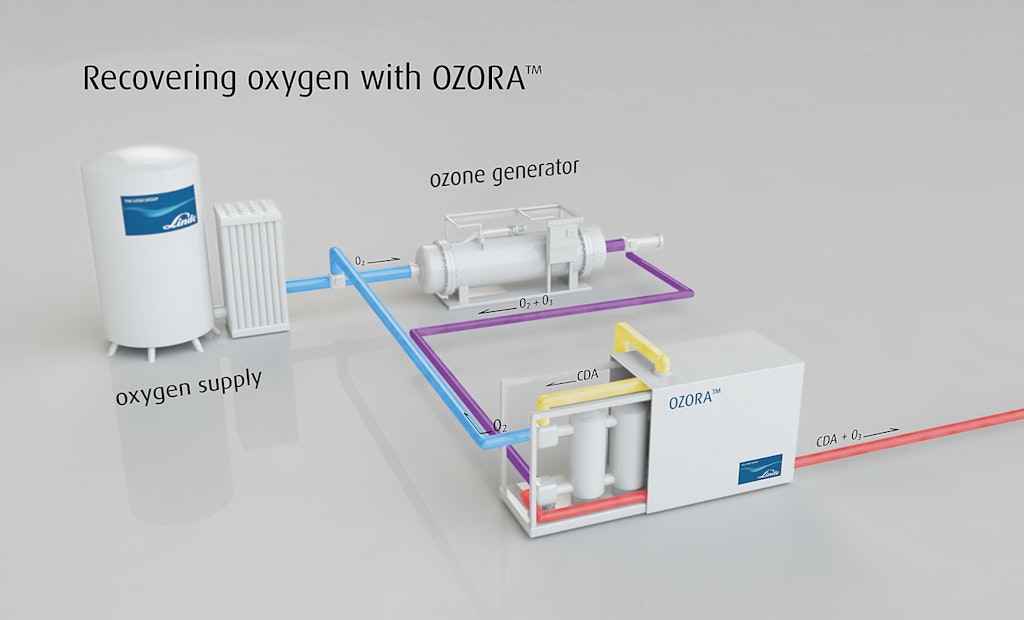 Here's a More Efficient Way to Produce Ozone for Drinking Water Disinfection