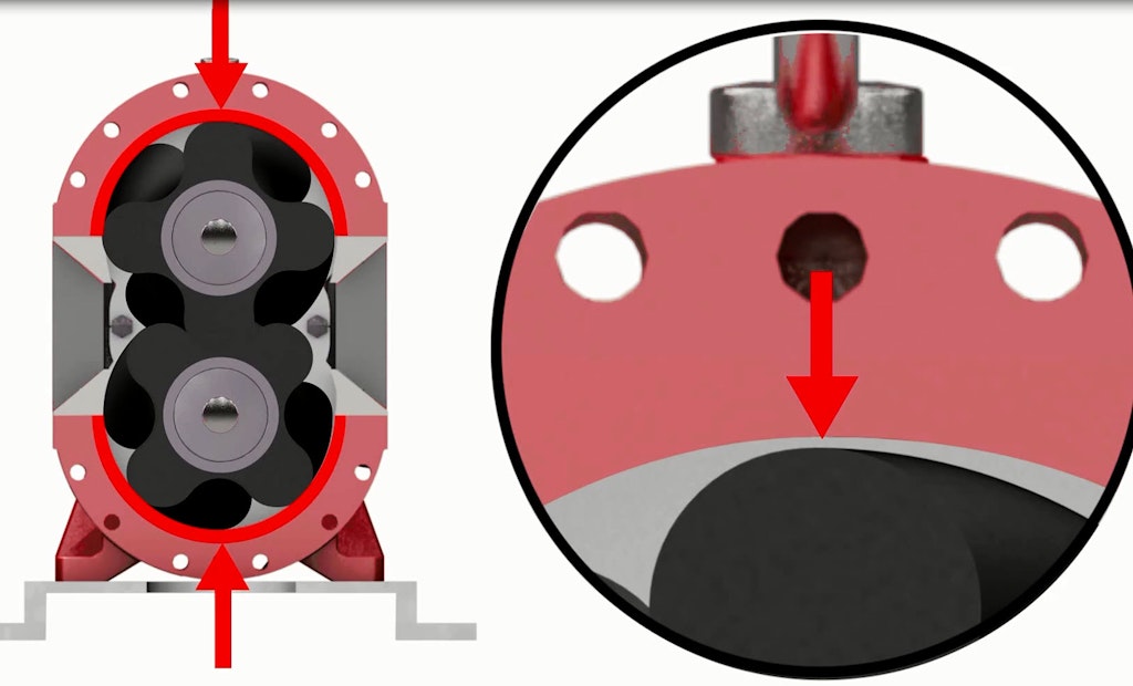 All Rotary Lobe Pumps Are Not Created Equal