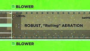 Aeration Equipment - Bio-Microbics RollsAIR