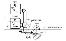 Understanding Pump Cavitation