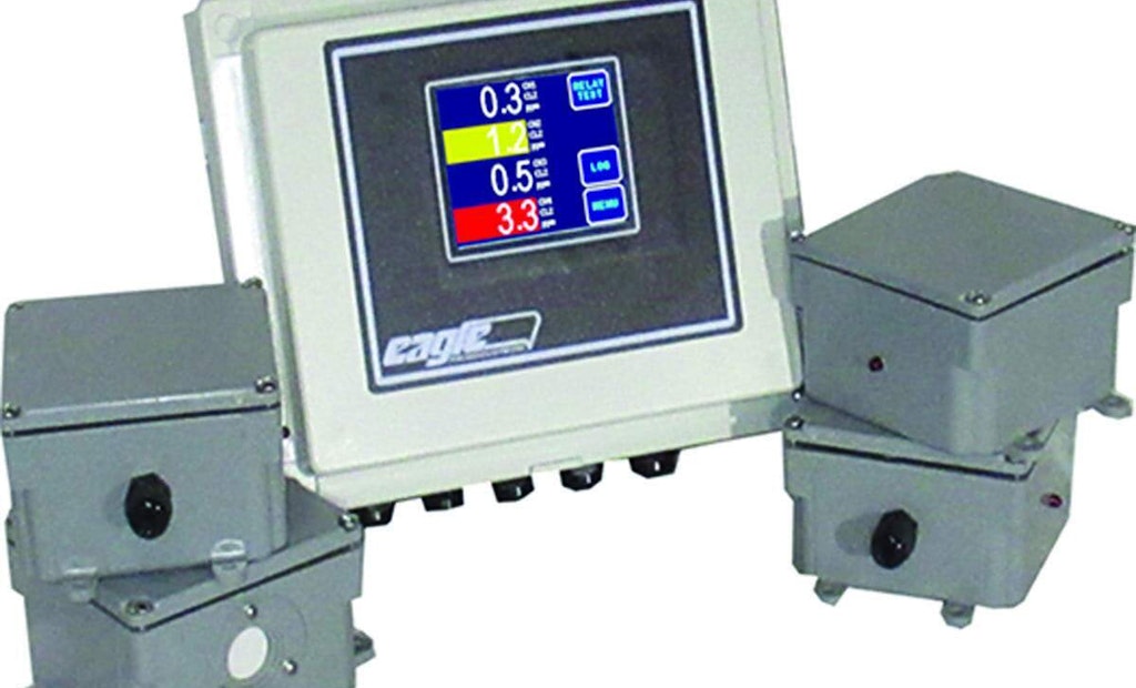 Monitor the Invisible With State-of-the-Art Gas Detection Equipment