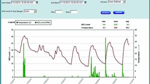 Flow Control and Software - Evoqua Water Technologies Link2Site Web Monitoring
