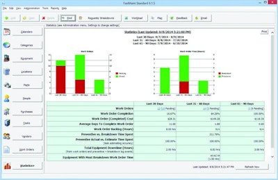 CMMS Software Helps Keep Maintenance On Track And Facilities In Compliance.