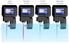 The Laser Advantage for Turbidity Measurement