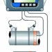 Flow Control and Software - Noncontact Meters NCM Series