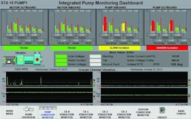 Save Money With Integrated Pump Monitoring