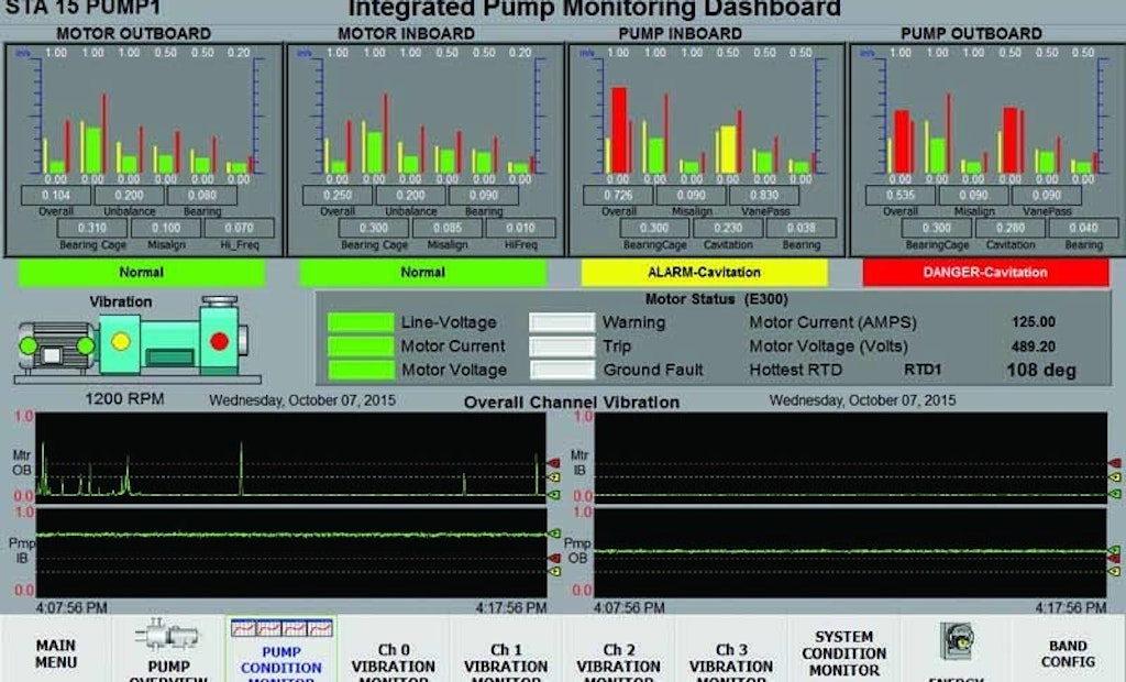 Save Money With Integrated Pump Monitoring