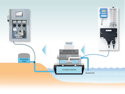 Water Quality Monitoring at a Floating Desalination Plant