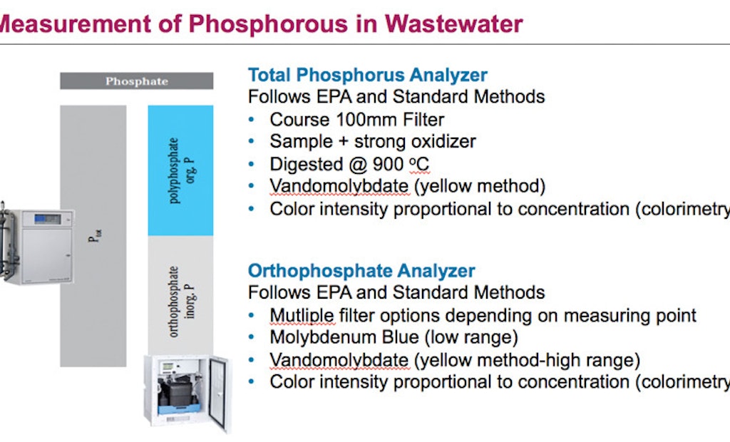 How to Optimize Your Phosphorus Removal Strategy