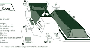 Gore Cover offers biosolids composting solutions