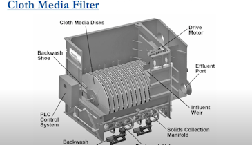 Innovative Applications for Pile Cloth Media Filtration