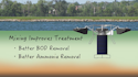 How Does a Floating Mixer Mix a Wastewater Lagoon?